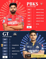 পাঞ্জাব কিংস হারালো গুজরাট টাইটান্স কে তিন উইকেটে